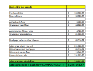 Have a kid buy a condo